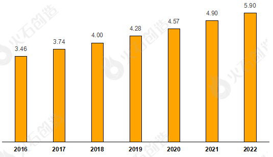 2023全球汽车零部件行业分析开云 开云体育官网及百强供应商名单