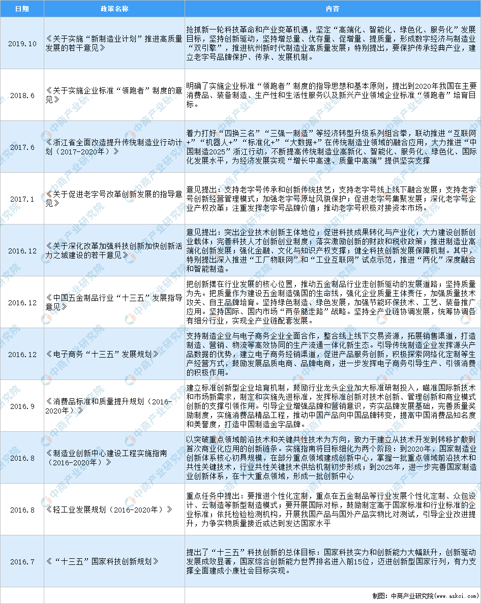2020年中国五金行业开云体育 Kaiyun.com 官网入口最新政策汇总一览(图)