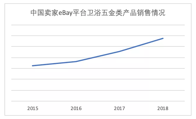 开云 开云体育平台【选品指南】解码中国五金制品最大的出口子类之一厨卫五金(图2)