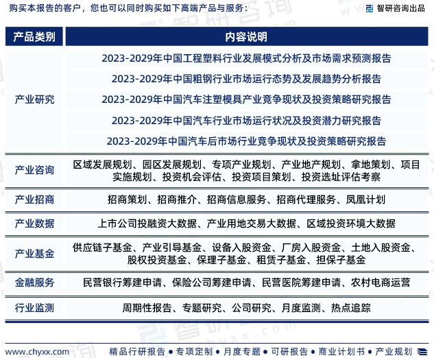 汽车模具行业市开云APP 开云官网入口场现状-2023年汽车模具行业前景分析报告(图7)