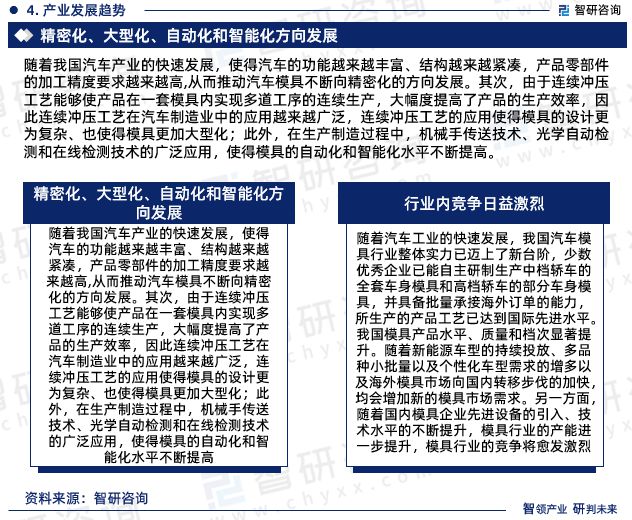 汽车模具行业市开云APP 开云官网入口场现状-2023年汽车模具行业前景分析报告(图6)