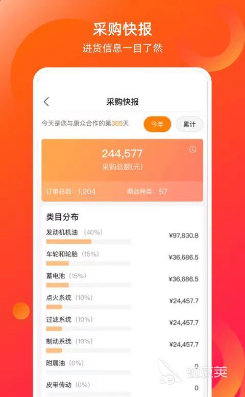 好用的汽车配件查询app免费版推荐 可以查询汽车配件型号Kaiyun 开云体育的软件有哪些(图3)