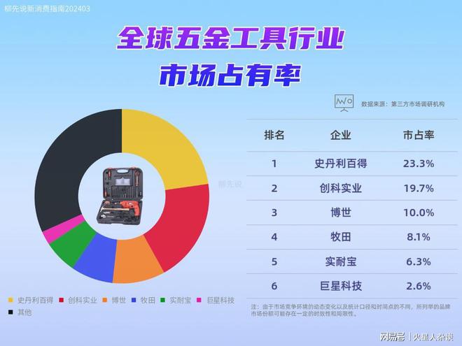 Kaiyun 开云日本五金工具“大哥大”：营收超过350亿元深耕中国市场30年