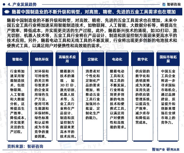 开云体育 开云平台智研咨询发布：中国五金工具行业市场研究报告（2024-2030年）(图6)