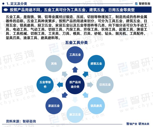 开云体育 开云平台智研咨询发布：中国五金工具行业市场研究报告（2024-2030年）(图3)
