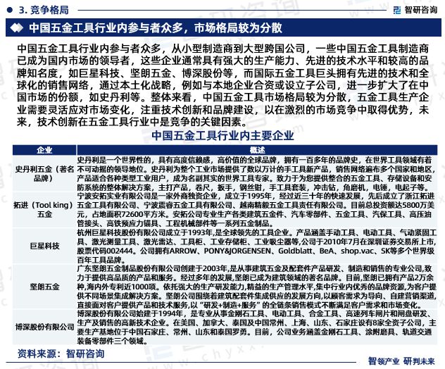 开云体育 开云平台智研咨询发布：中国五金工具行业市场研究报告（2024-2030年）(图5)