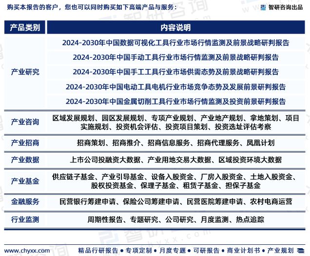 开云体育 开云平台智研咨询发布：中国五金工具行业市场研究报告（2024-2030年）(图7)