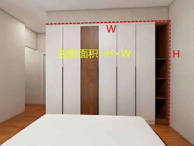 Kaiyun 开云全屋定制怎么算价格？投影面积、展开面积如何计算？(图2)