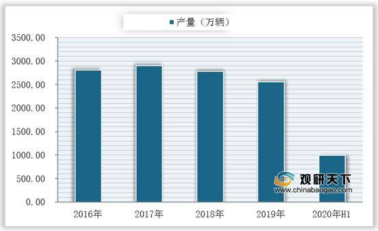 开云体育 Kaiyun.com 官网入口政策、需求等多项利好因素推动 我国汽车模具行业保持扩张趋势(图3)