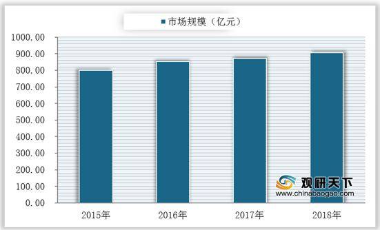 开云体育 Kaiyun.com 官网入口政策、需求等多项利好因素推动 我国汽车模具行业保持扩张趋势(图2)
