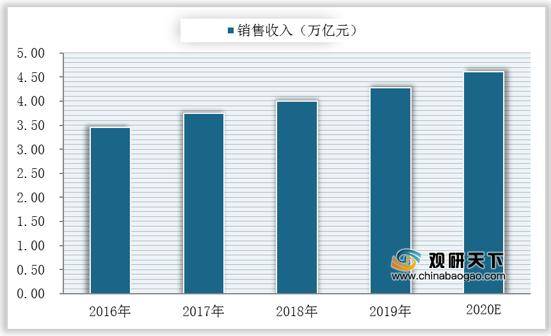 开云体育 Kaiyun.com 官网入口政策、需求等多项利好因素推动 我国汽车模具行业保持扩张趋势(图4)